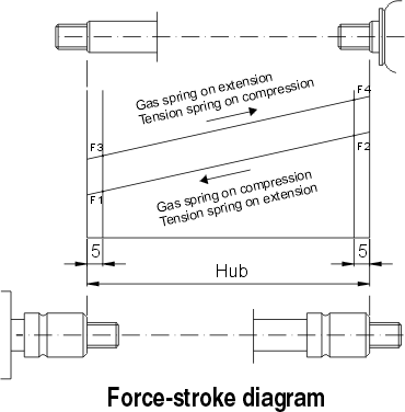 Force-stroke diagram